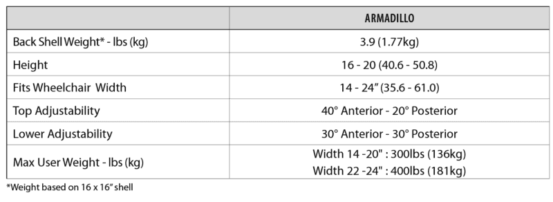 armadillo-specifications-800x292