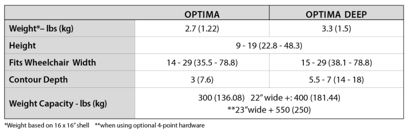 Optima Wheelchair backrest specifications